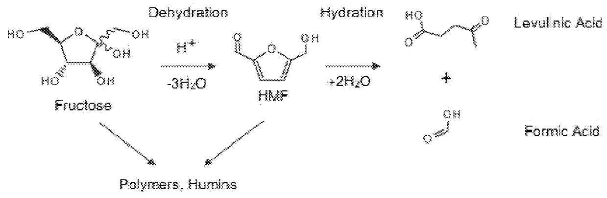 Acid-functionalized polyolefin materials and their use in acid-promoted chemical reactions