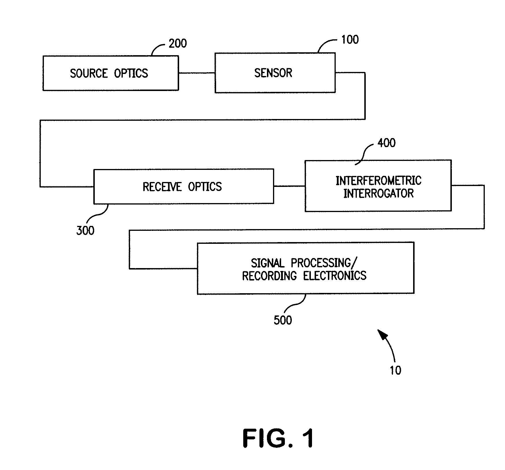 Fiber optic particle motion sensor system