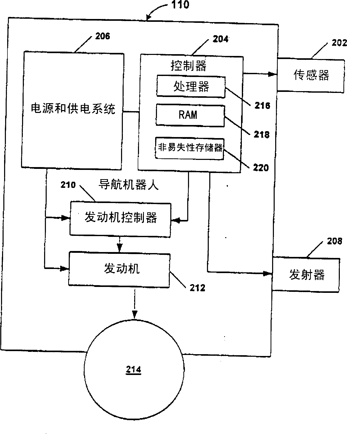 Autonomous multi-platform robot system