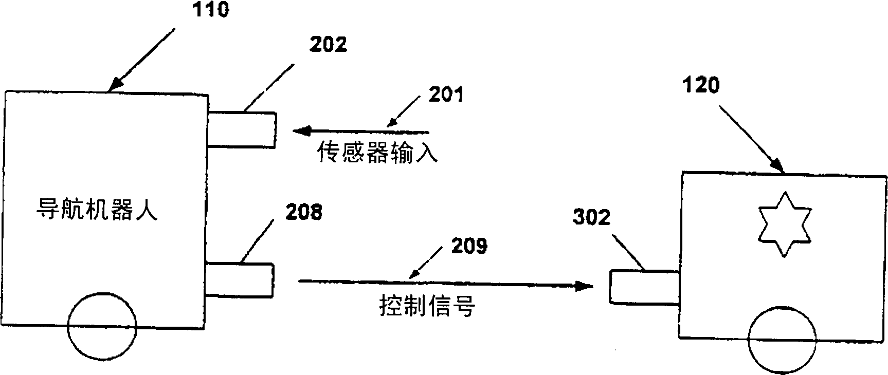 Autonomous multi-platform robot system