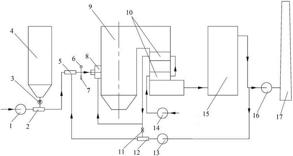 Industrial pulverized coal boiler exhaust gas recycling low-nitrogen combustion method and system