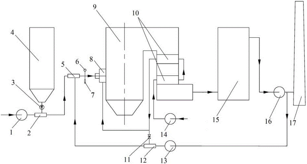 Industrial pulverized coal boiler exhaust gas recycling low-nitrogen combustion method and system