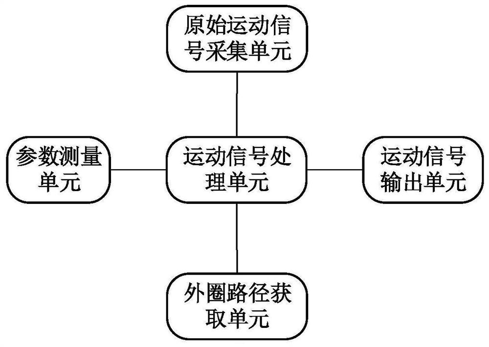 Method and device for parsing outline commands, color 3D printer