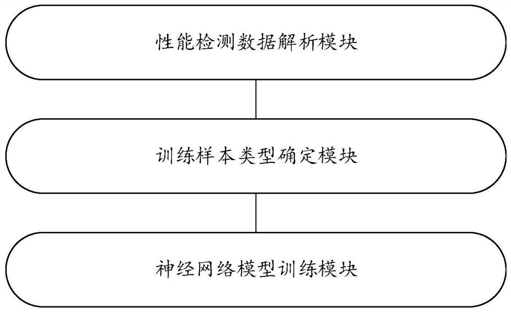 Detection method and system based on performance data of electronic component