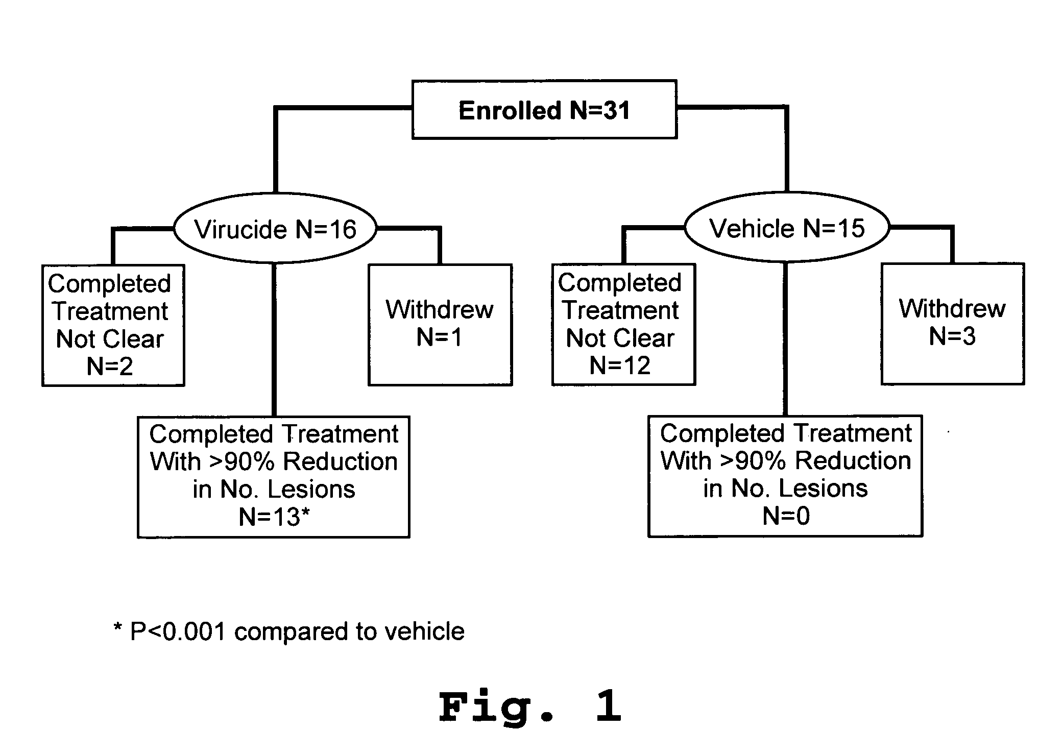 Compositions for treatment of viral-induced skin lesions and methods of using same