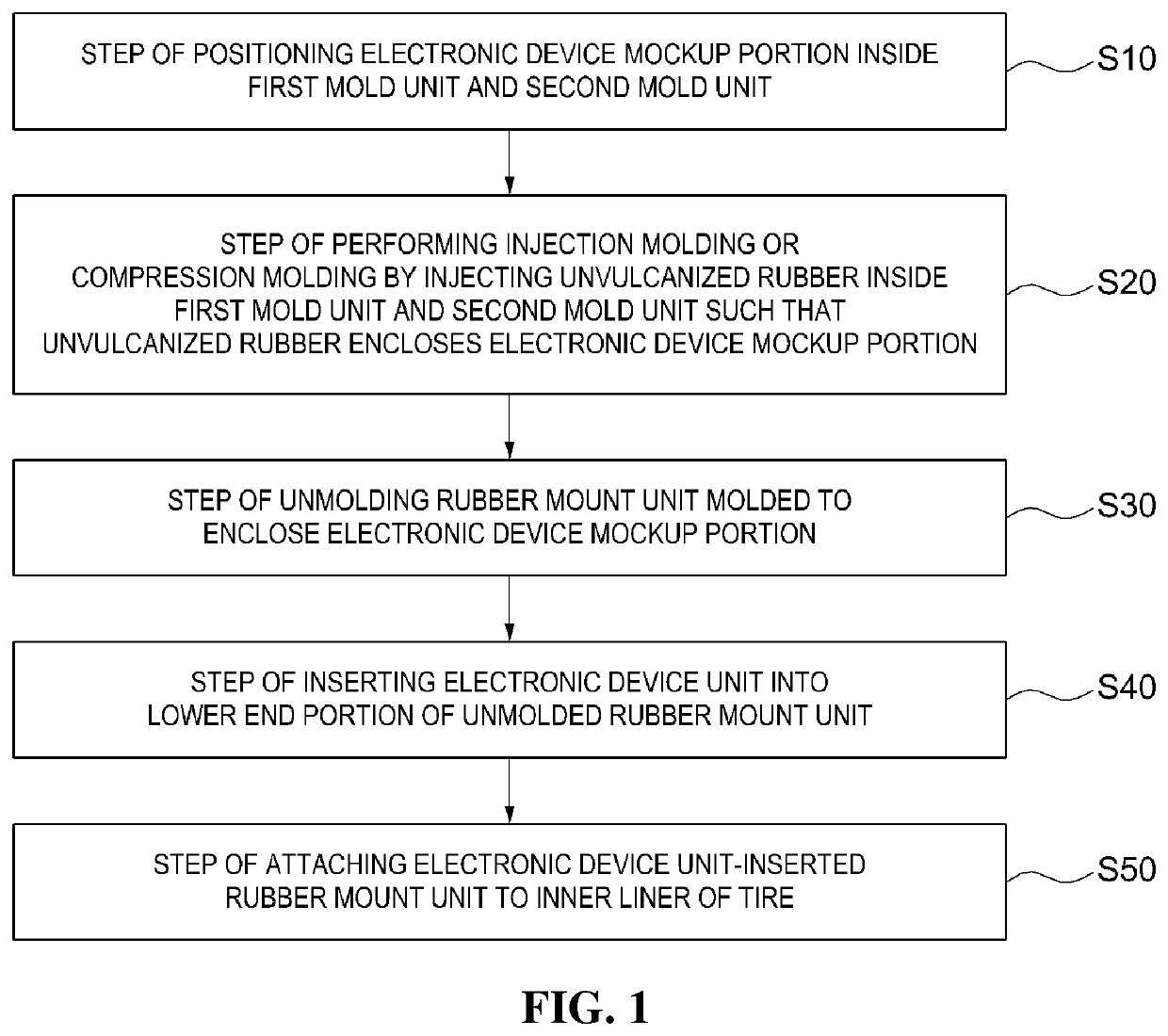 Manufacturing method of tire integrated electronic device