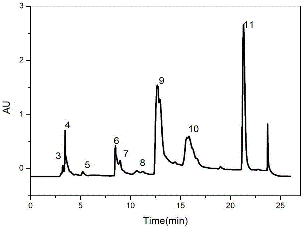 A method of extracting dibutyl phthalate from common buried rubber and applications of the dibutyl phthalate