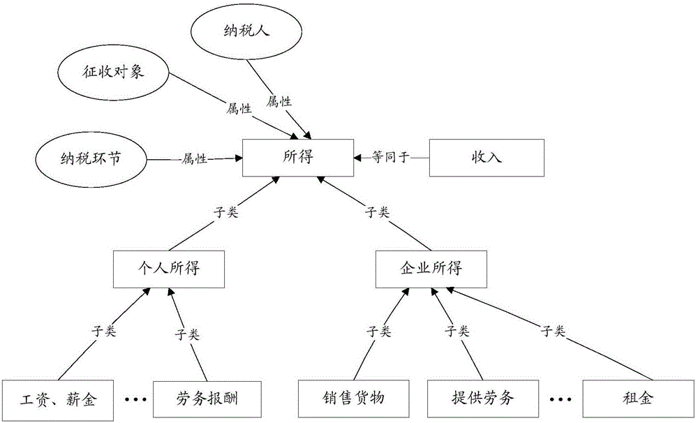 Method and device for establishing knowledge base