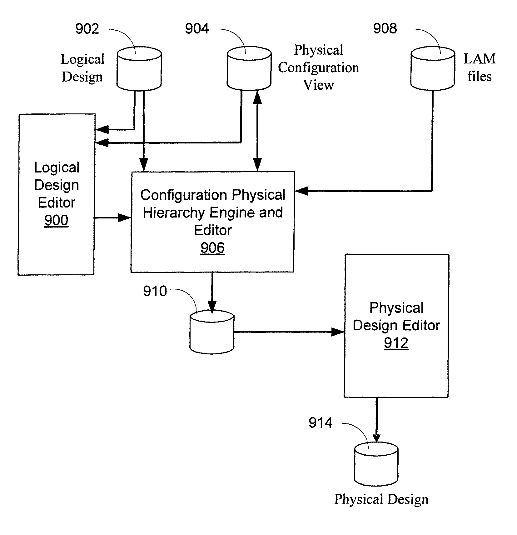 Methods and systems for physical hierarchy configuration engine and graphical editor