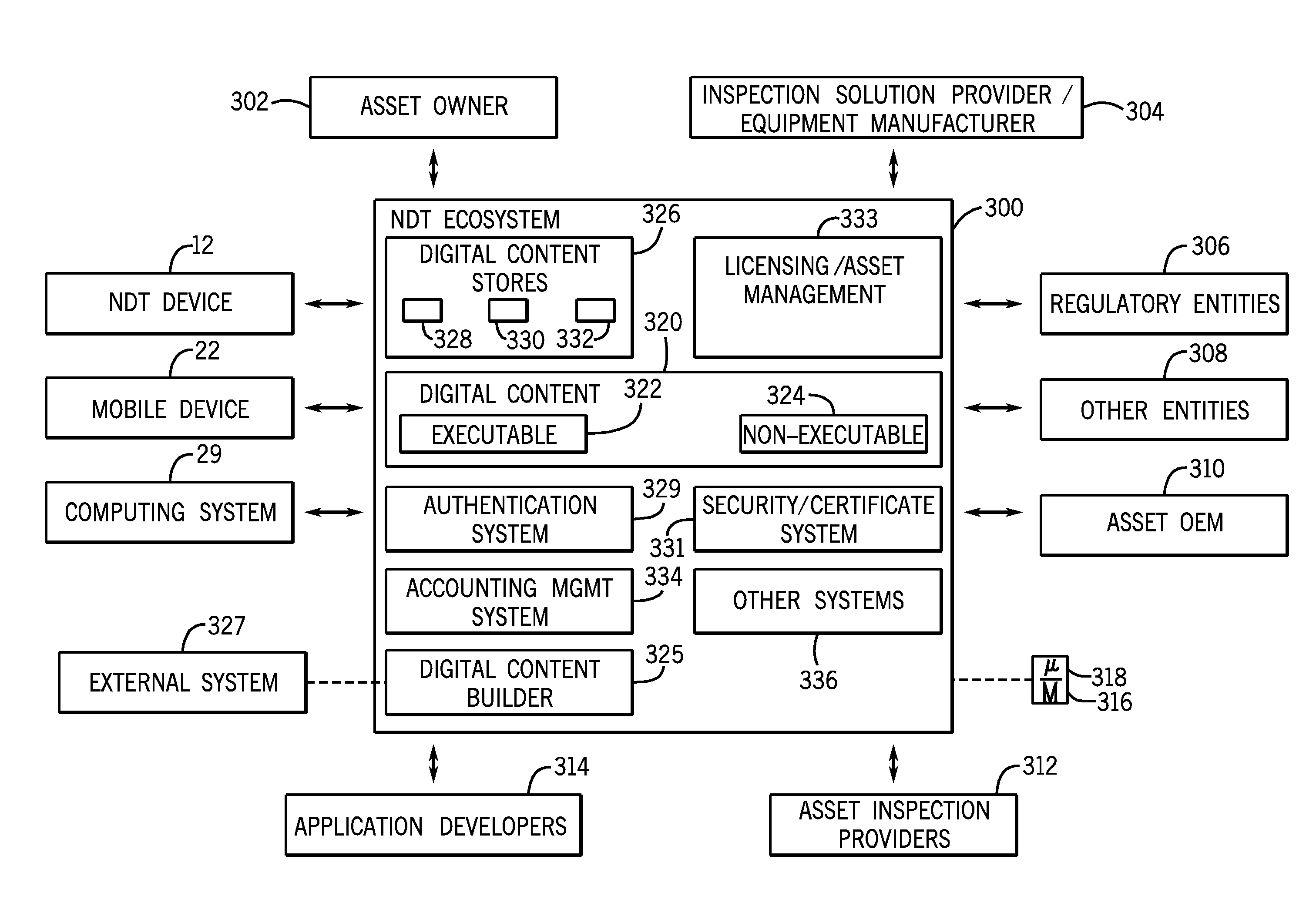 Systems and methods for licensing non-destructive testing content