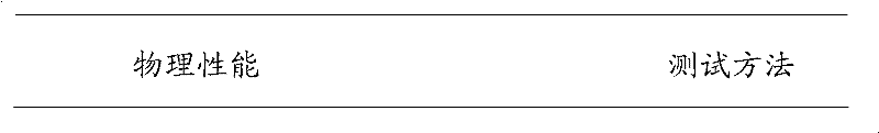 Halogen-free flame retarding strengthened PA66 material and preparation method thereof