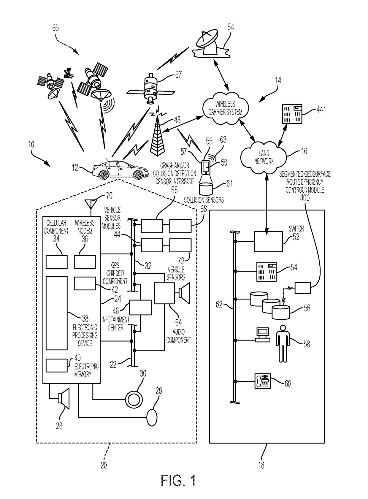 System and method to reduce vehicle resource depletion risk