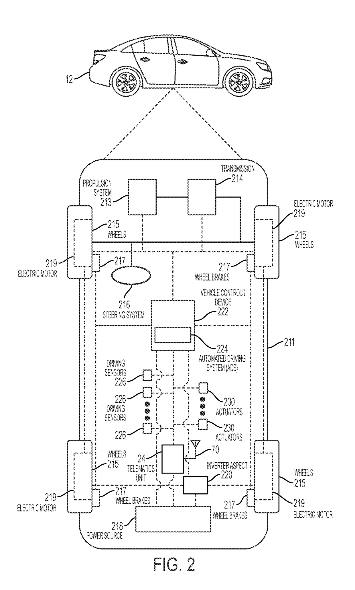 System and method to reduce vehicle resource depletion risk