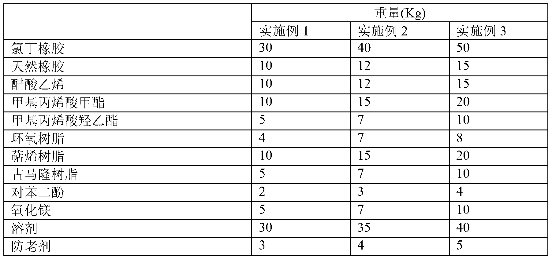 Solvent type chloroprene rubber adhesive with excellent weather ability and preparation method thereof