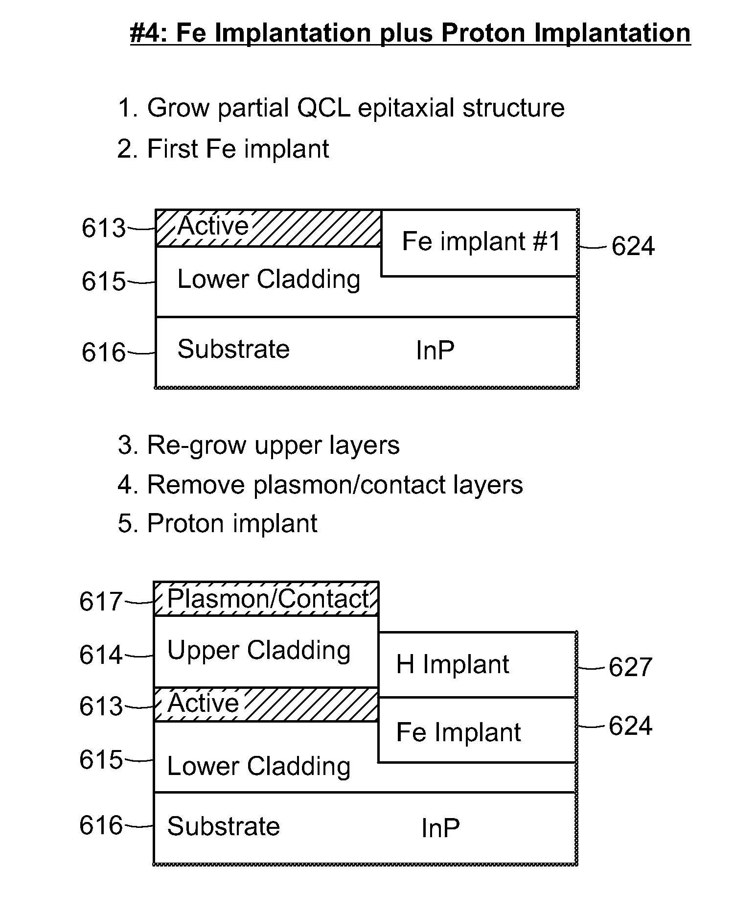 Photonic integrated circuits based on quantum cascade structures