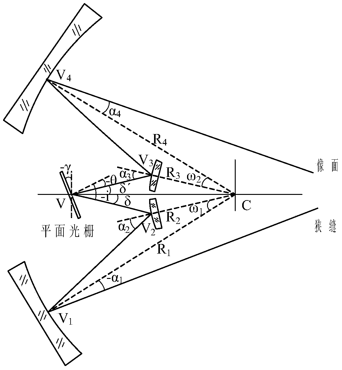 Imaging spectrometer based on concentric off-axis double reflection systems