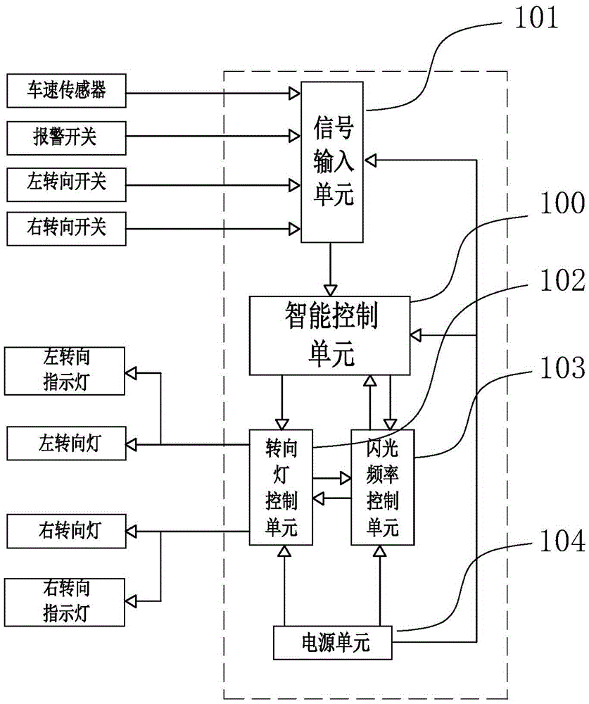 Turn signal flasher-based safety warning device and control method