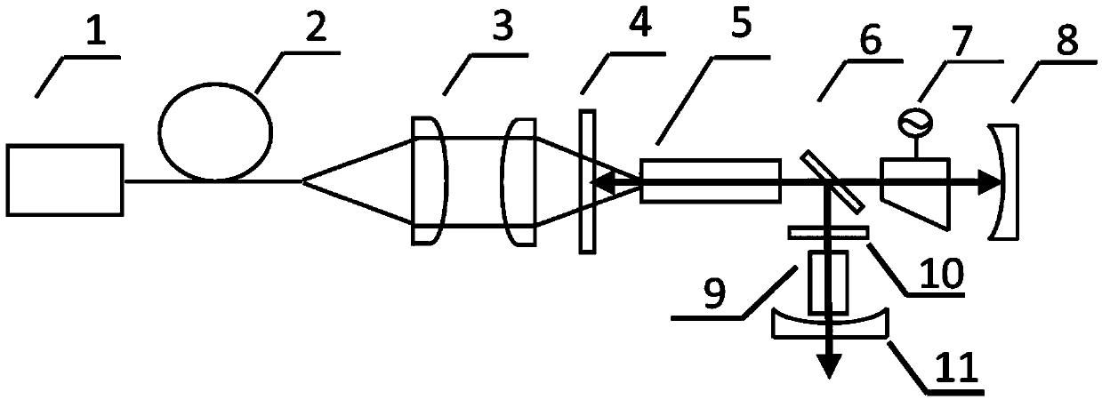 Self Raman yellow light laser of composite cavity structure