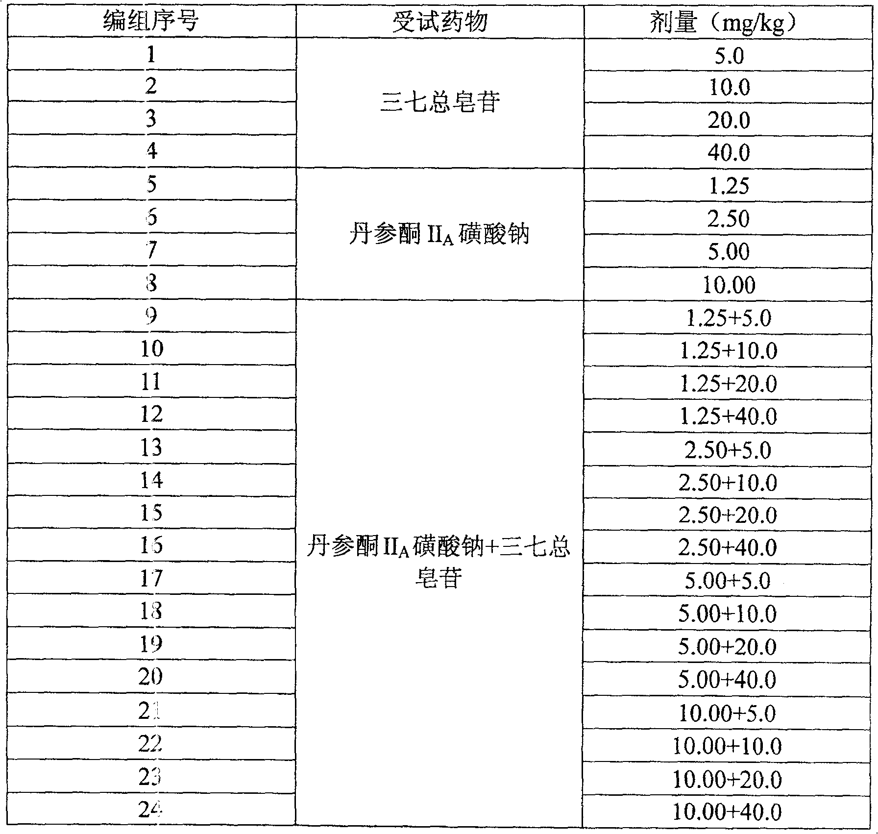 Composition of notoginsen triterpenes and tanshinone IIA sodium sulfonate