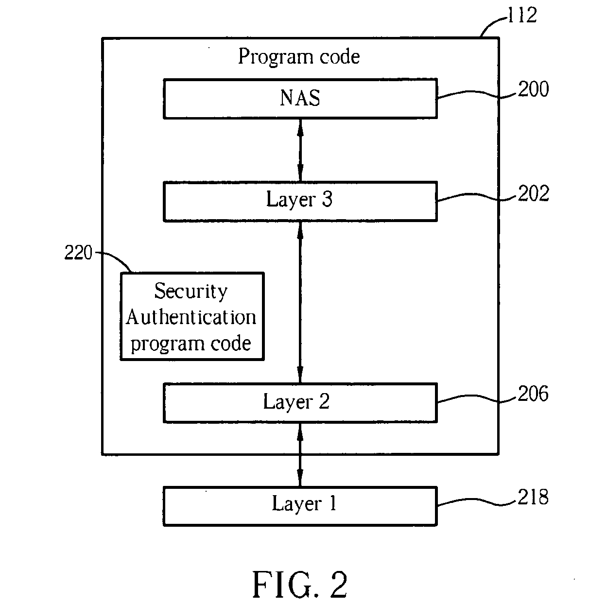 Method and apparatus for performing security error recovery in a wireless communications system