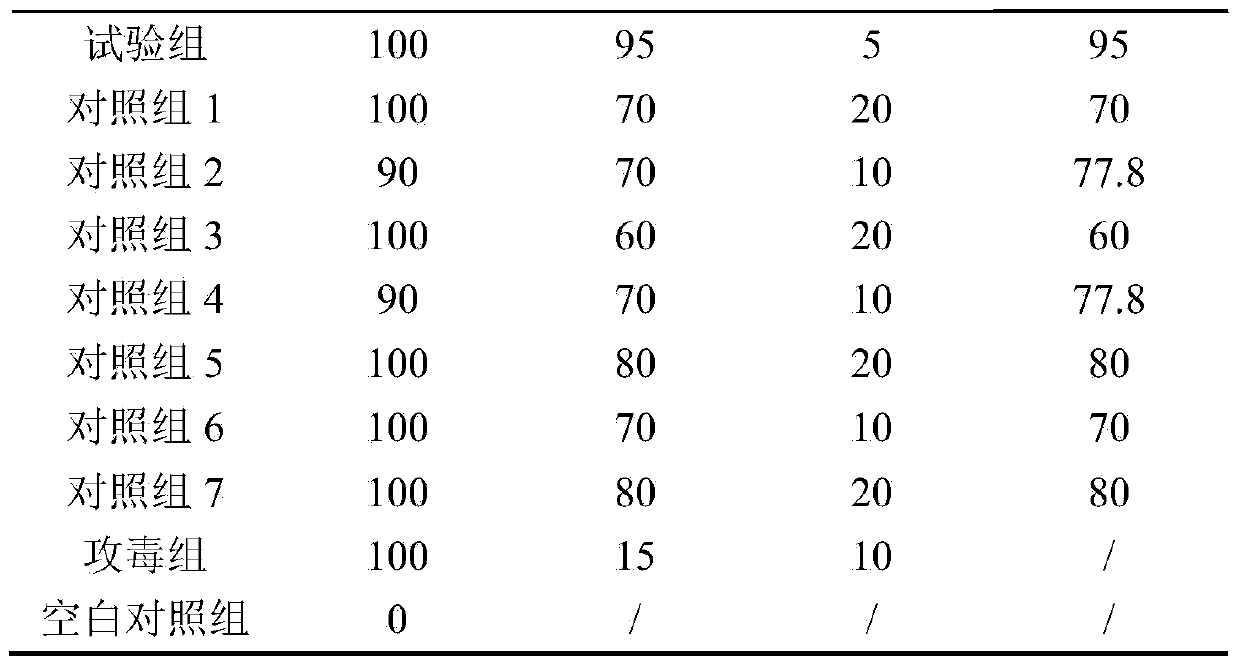 Poultry antivirus composition, freeze-dried powder, preparation method and applications of the composition