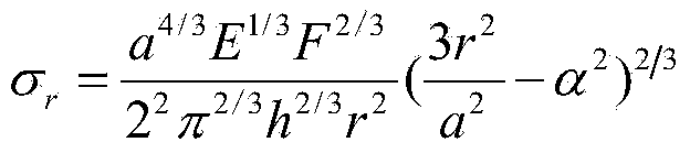 Method for determining membrane stress value of periphery clamped circular membrane under effect of concentrated force