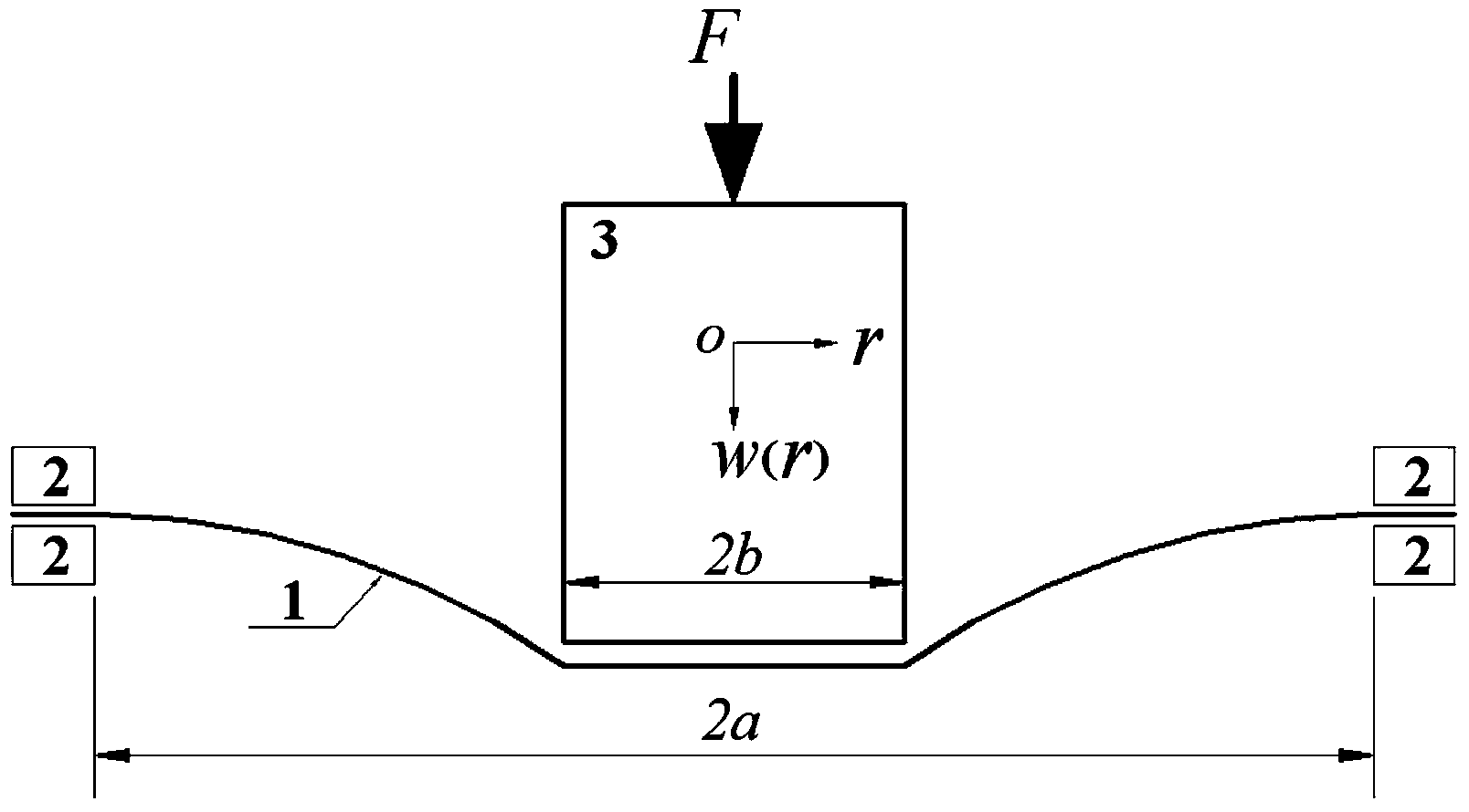 Method for determining membrane stress value of periphery clamped circular membrane under effect of concentrated force