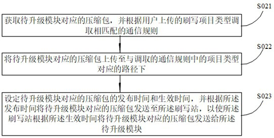 Data transmission method and system thereof, readable storage medium and computer equipment