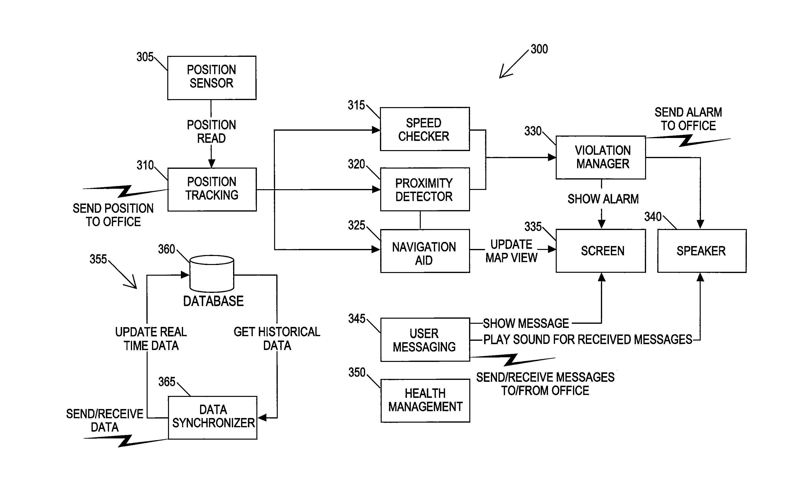 Method and system for GPS based navigation and hazard avoidance in a mining environment