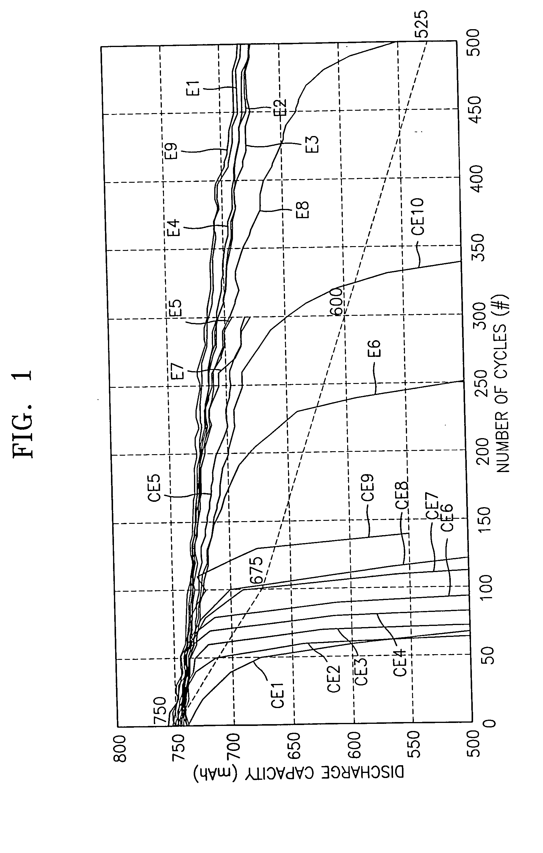 Lithium battery having effective performance