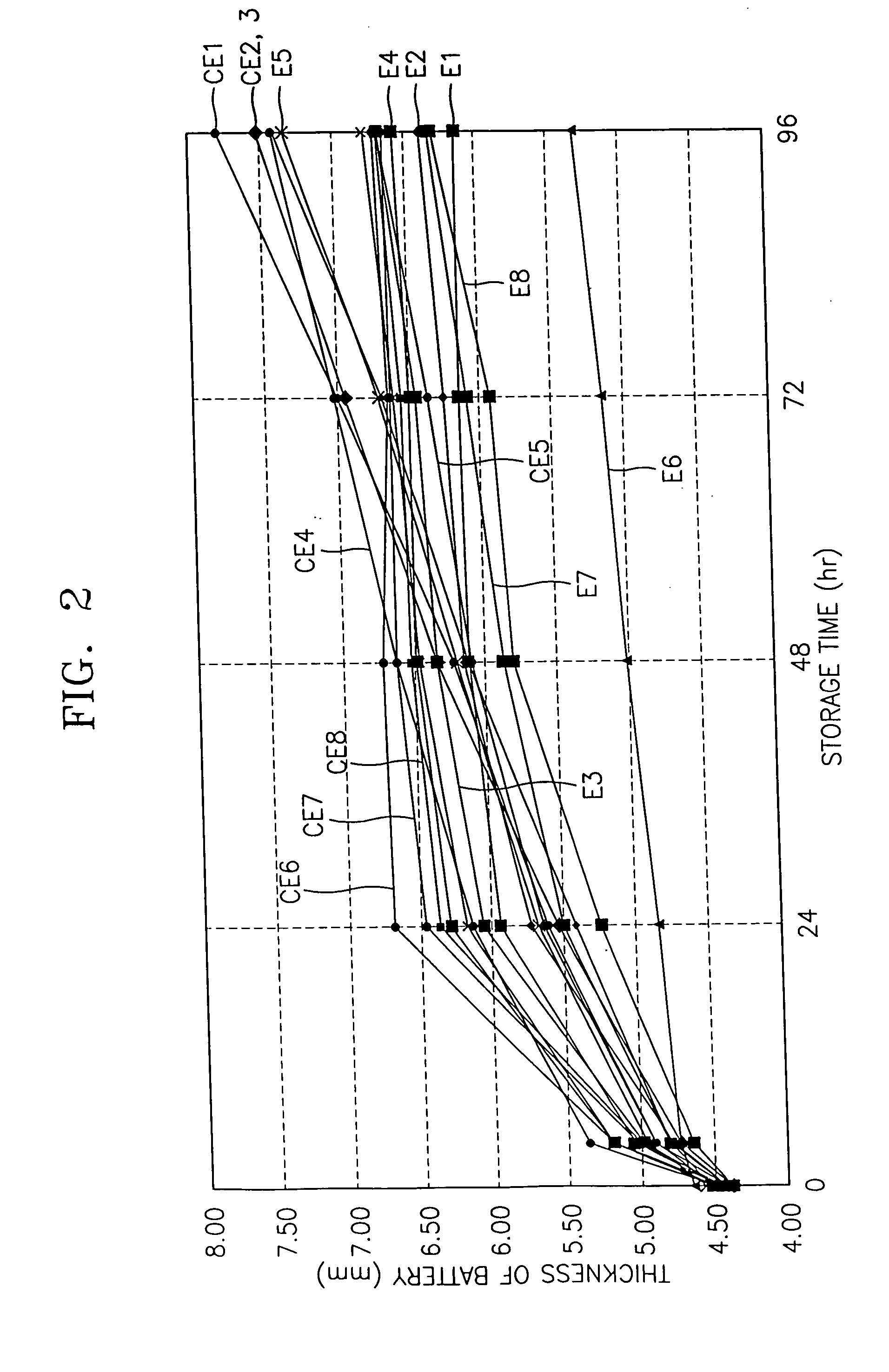 Lithium battery having effective performance