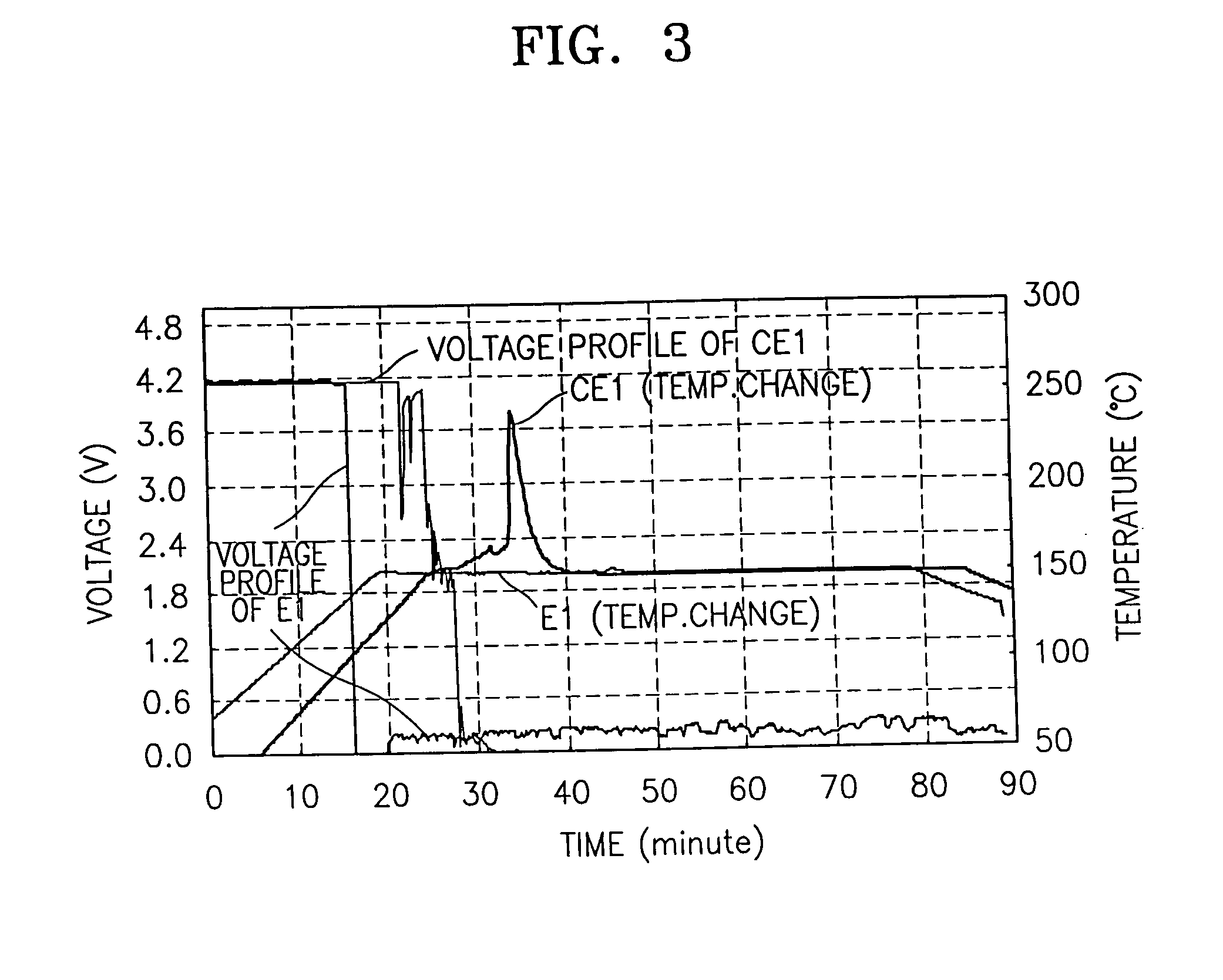 Lithium battery having effective performance