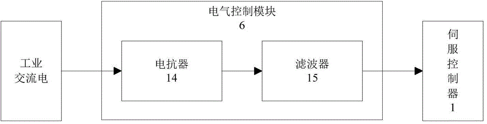 Energy-saving servo control system for injection molding machine