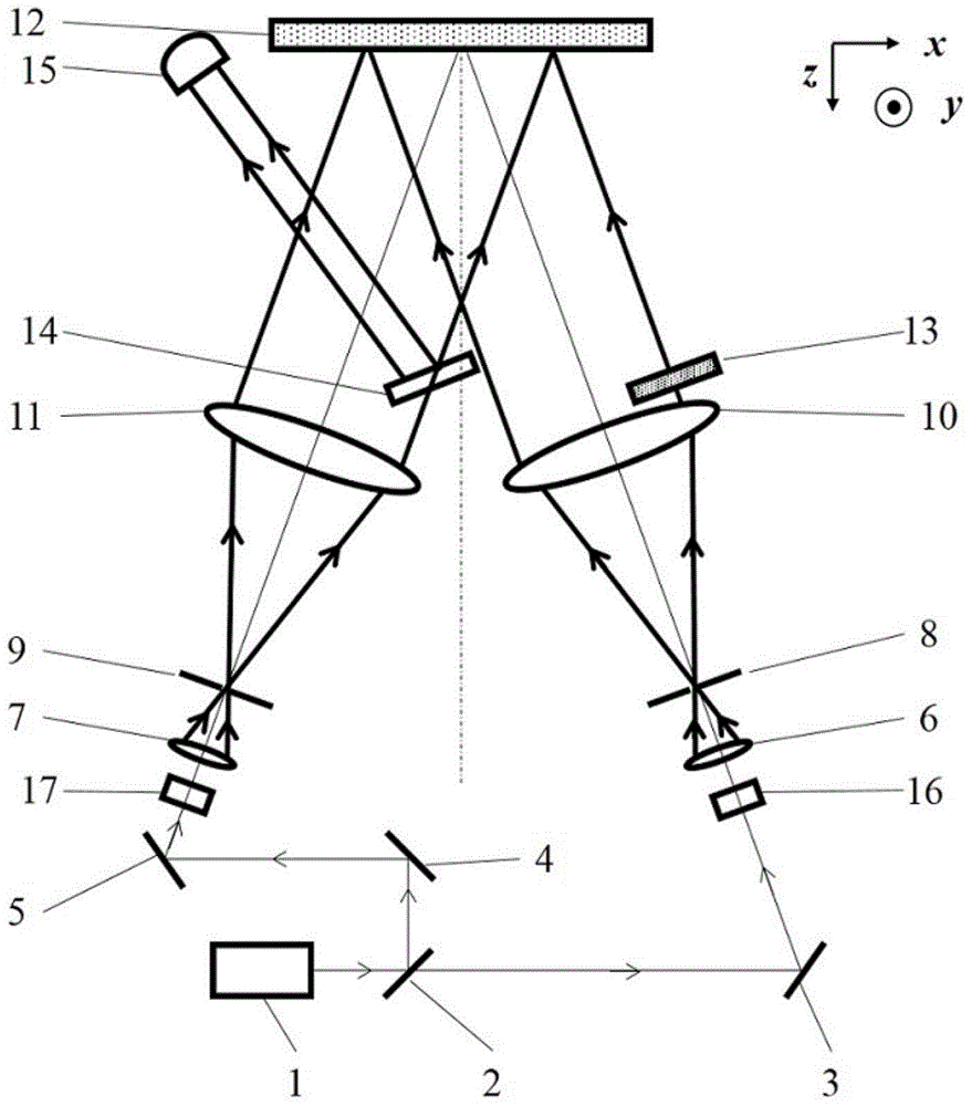 A wide beam scanning exposure method