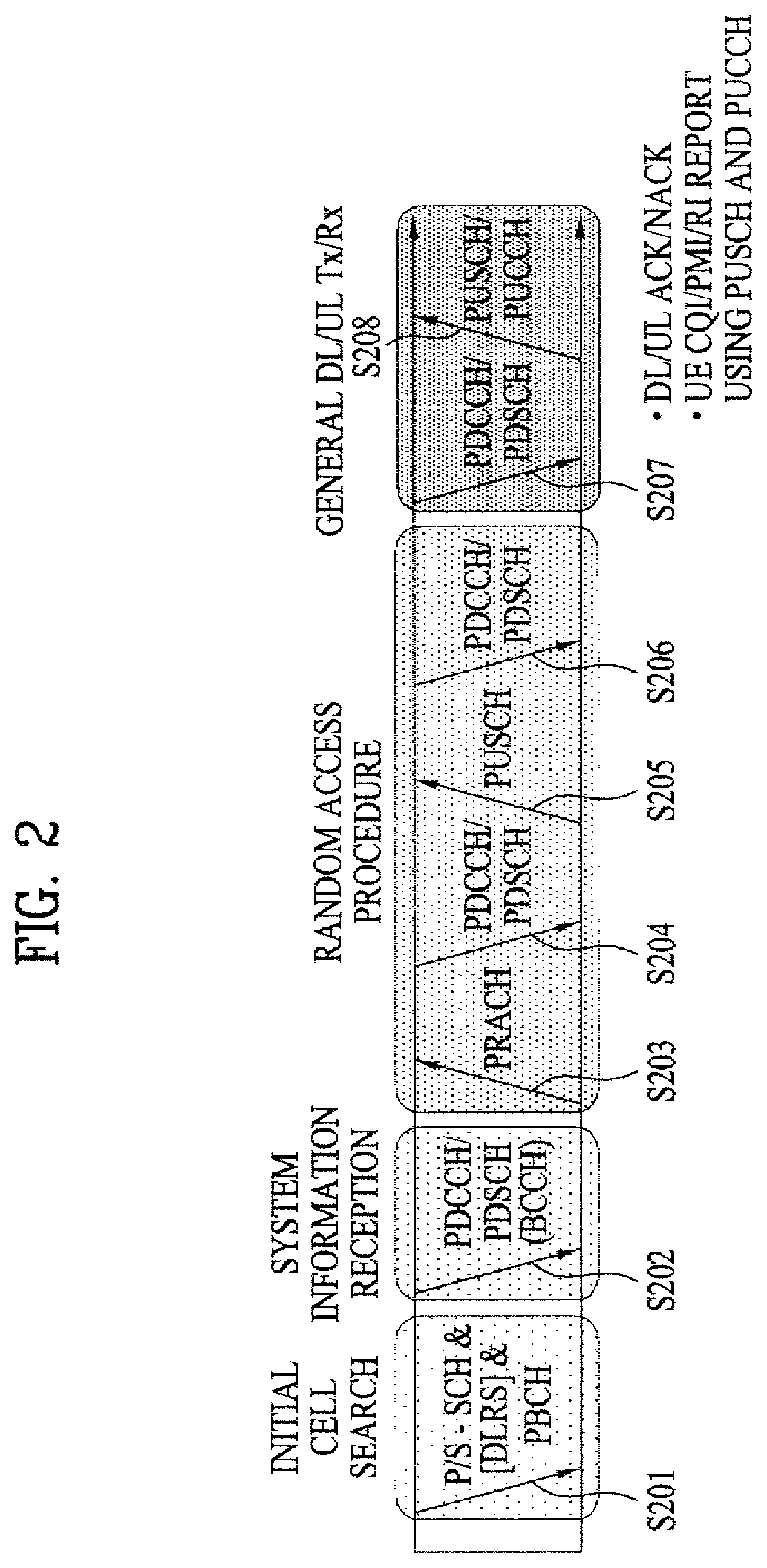 Method for providing xr contents and xr device for providing xr contents