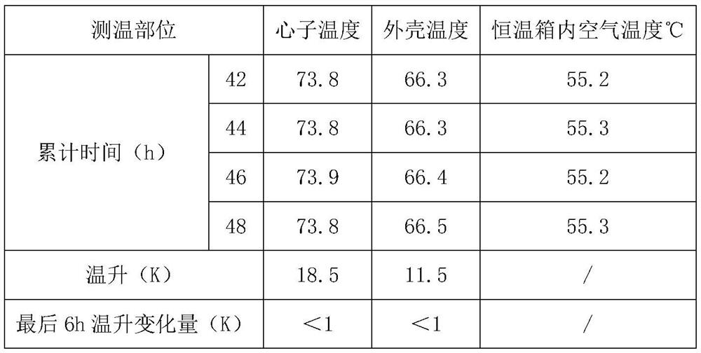 A kind of AC-DC filter anti-bird damage insulating coating, coating and preparation method thereof