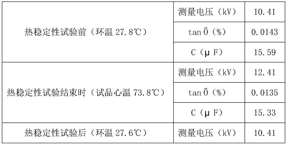 A kind of AC-DC filter anti-bird damage insulating coating, coating and preparation method thereof