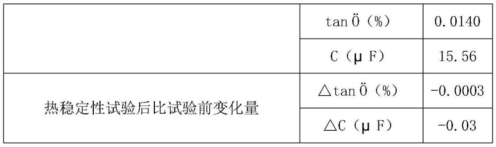 A kind of AC-DC filter anti-bird damage insulating coating, coating and preparation method thereof