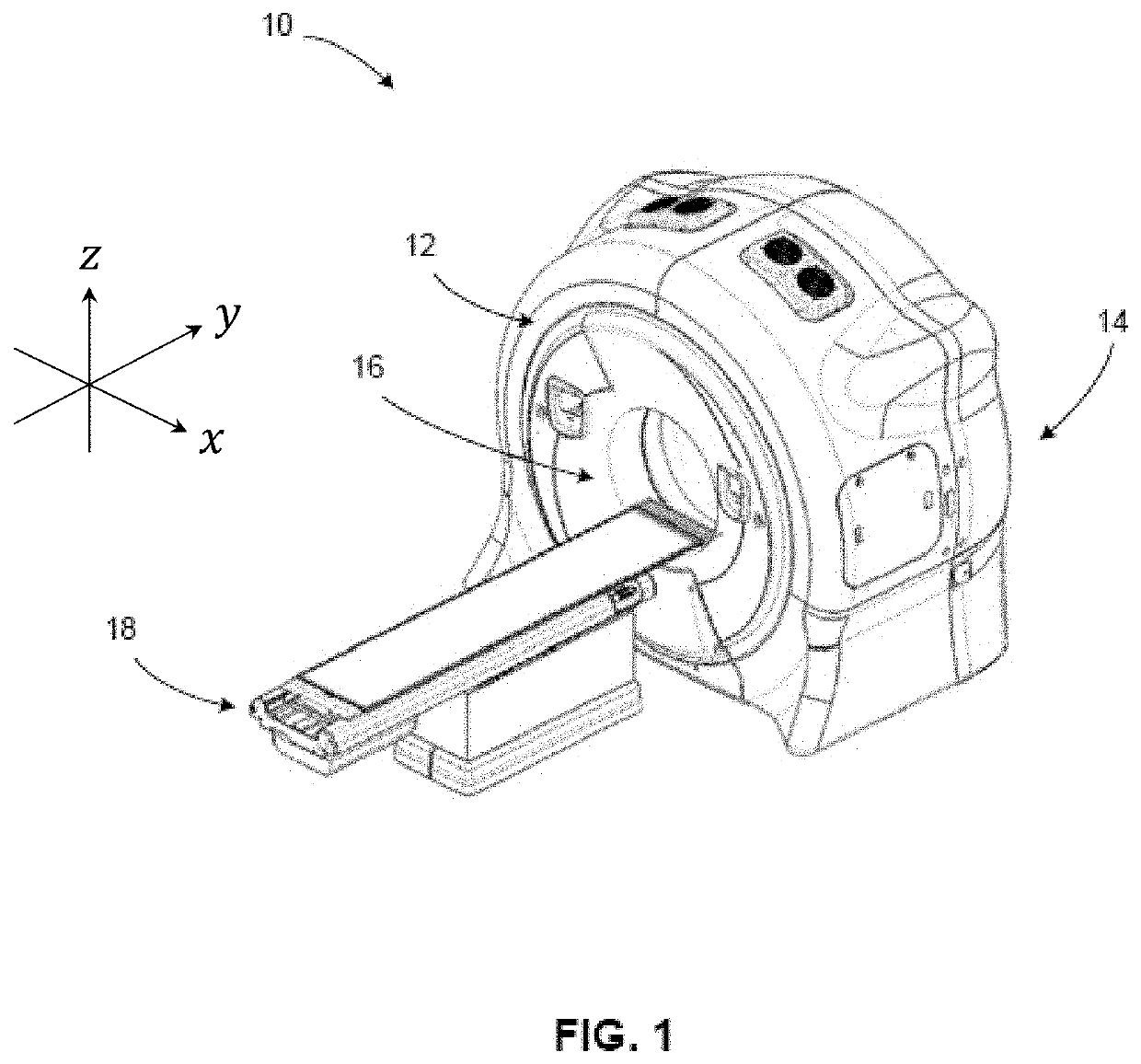 Apparatus and methods for scalable field of view imaging using a multi-source system