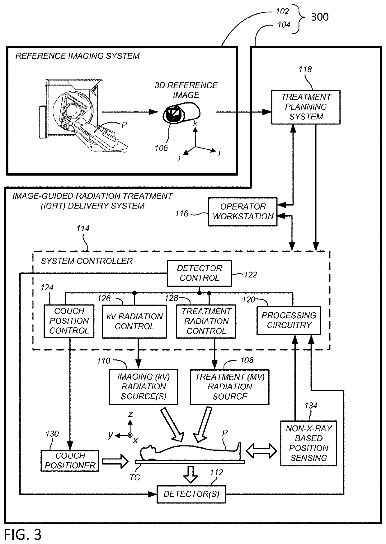 Apparatus and methods for scalable field of view imaging using a multi-source system