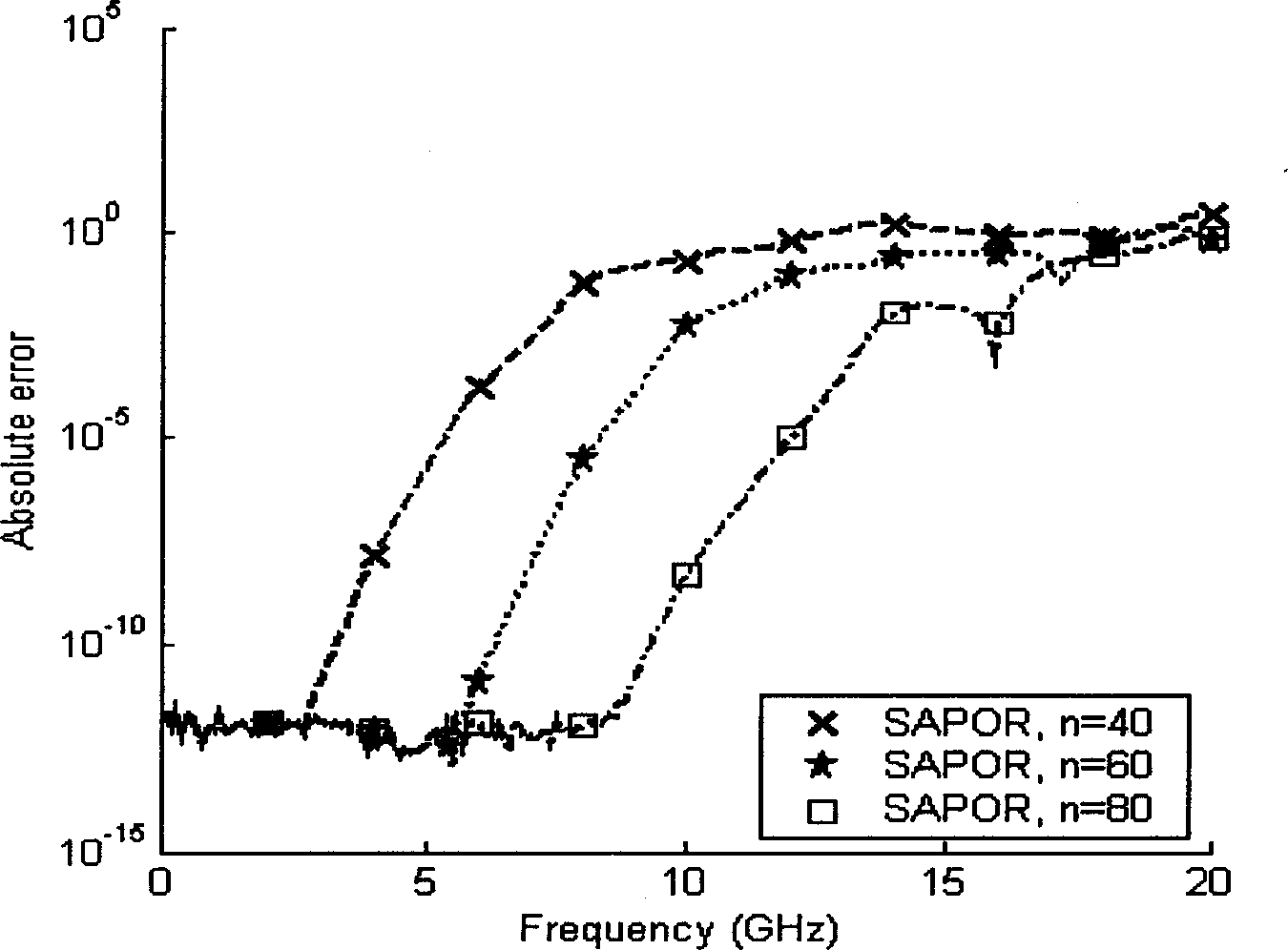 Single input single output RCS interconnection circuit degradation method