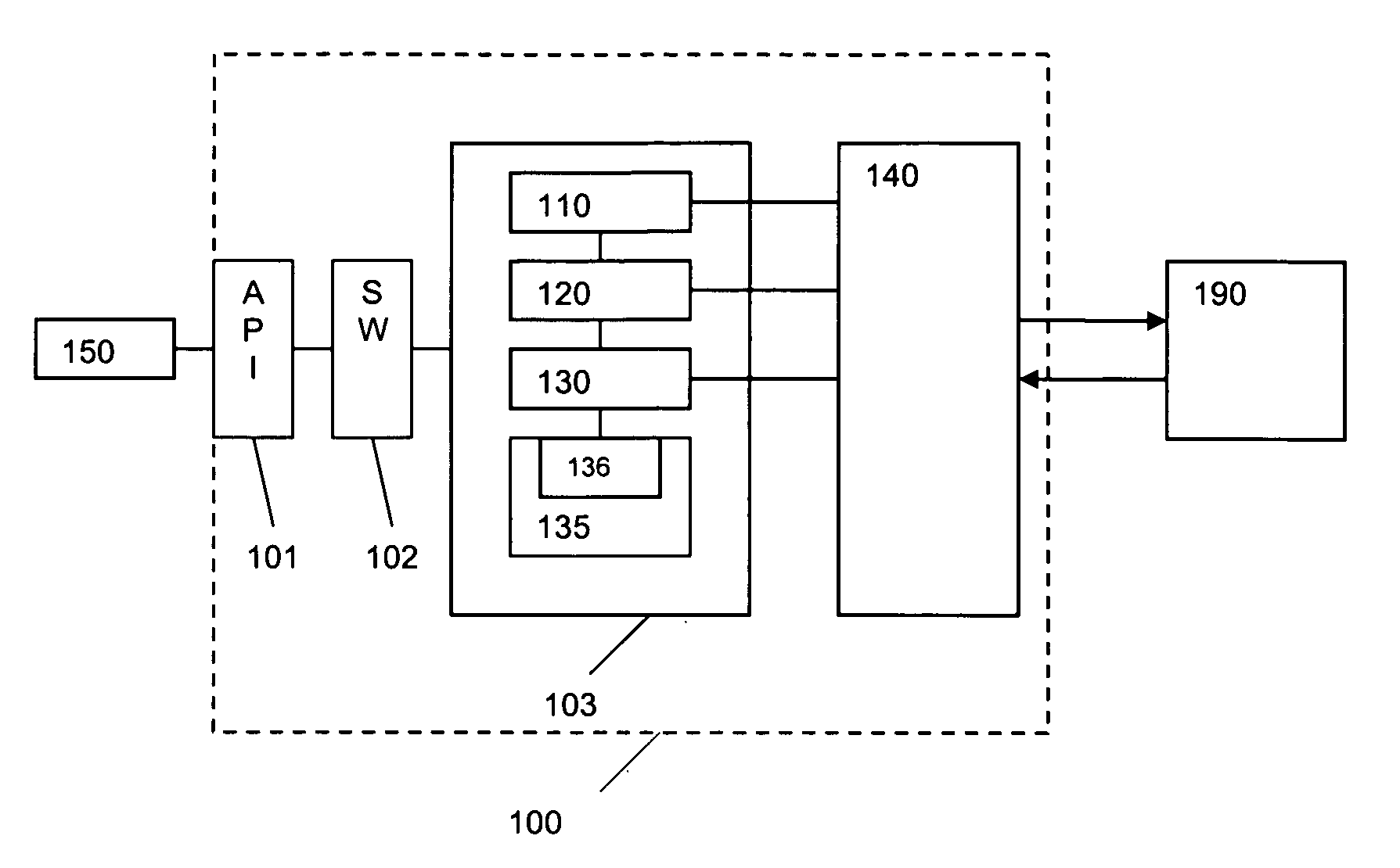 Generic software interface architecture