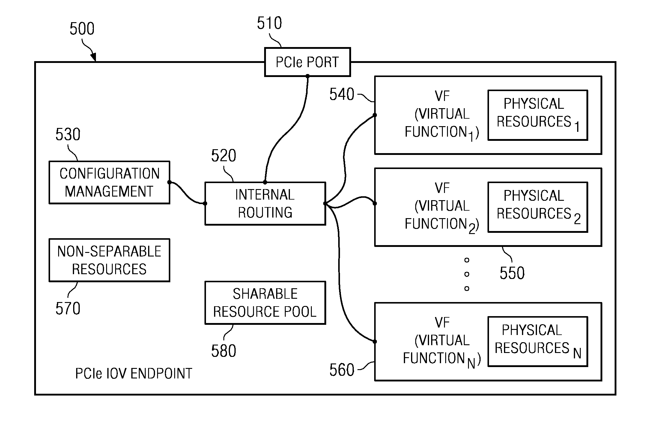 Management of an IOV adapter through a virtual intermediary in a hypervisor with functional management in an IOV management partition