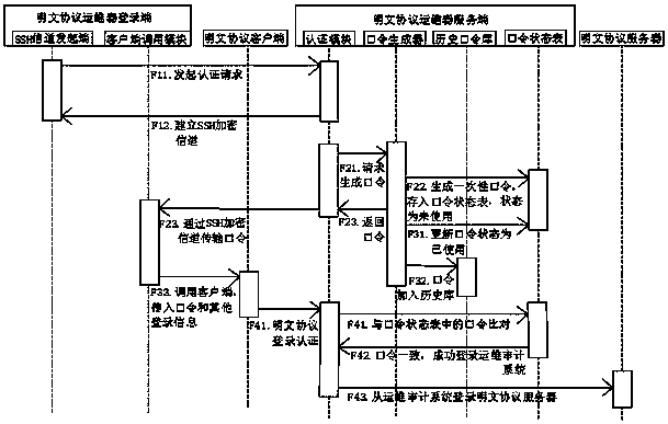 Password protection method applied to plaintext protocol proxy in operation and maintenance auditing system