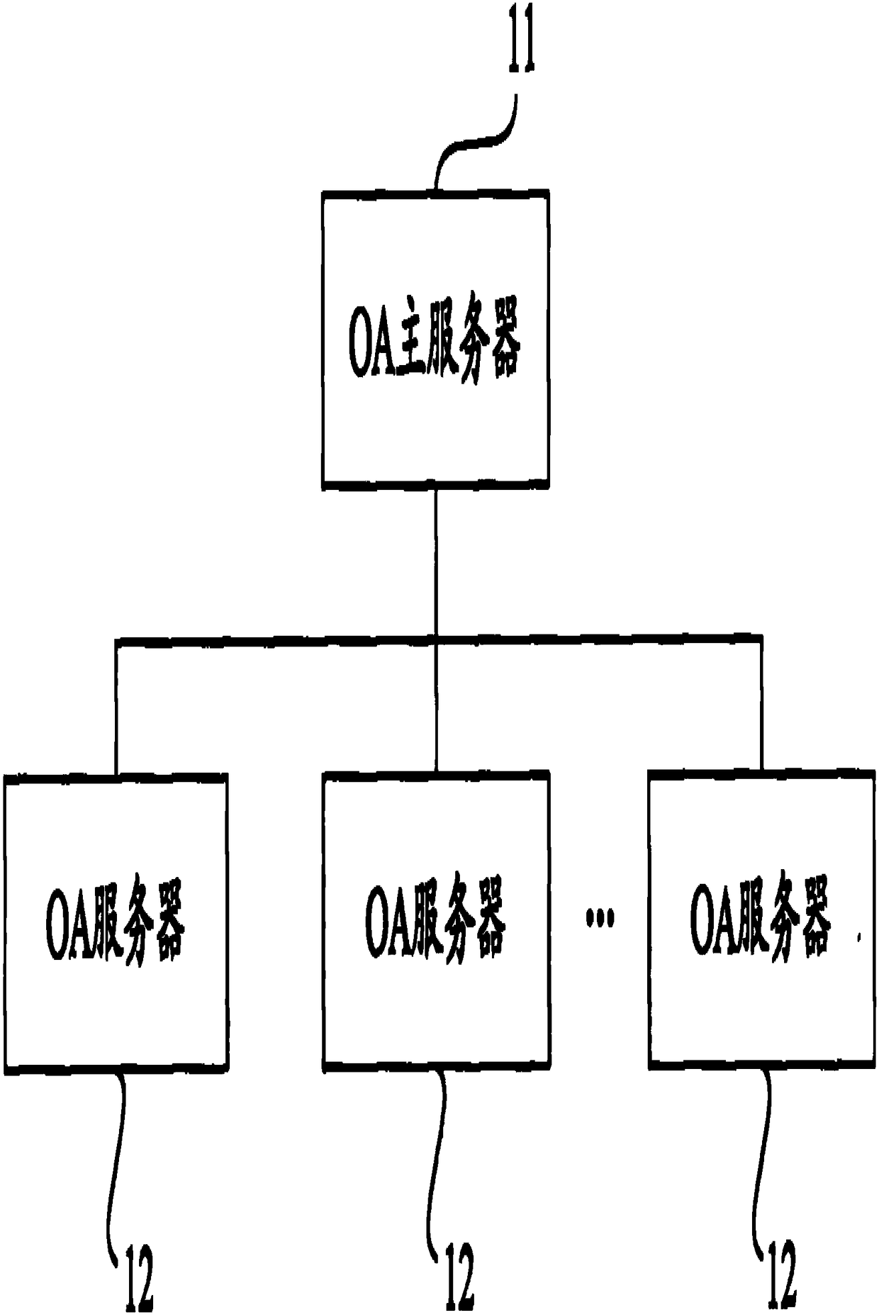 Implementation method of office automation system capable of automatically running in background