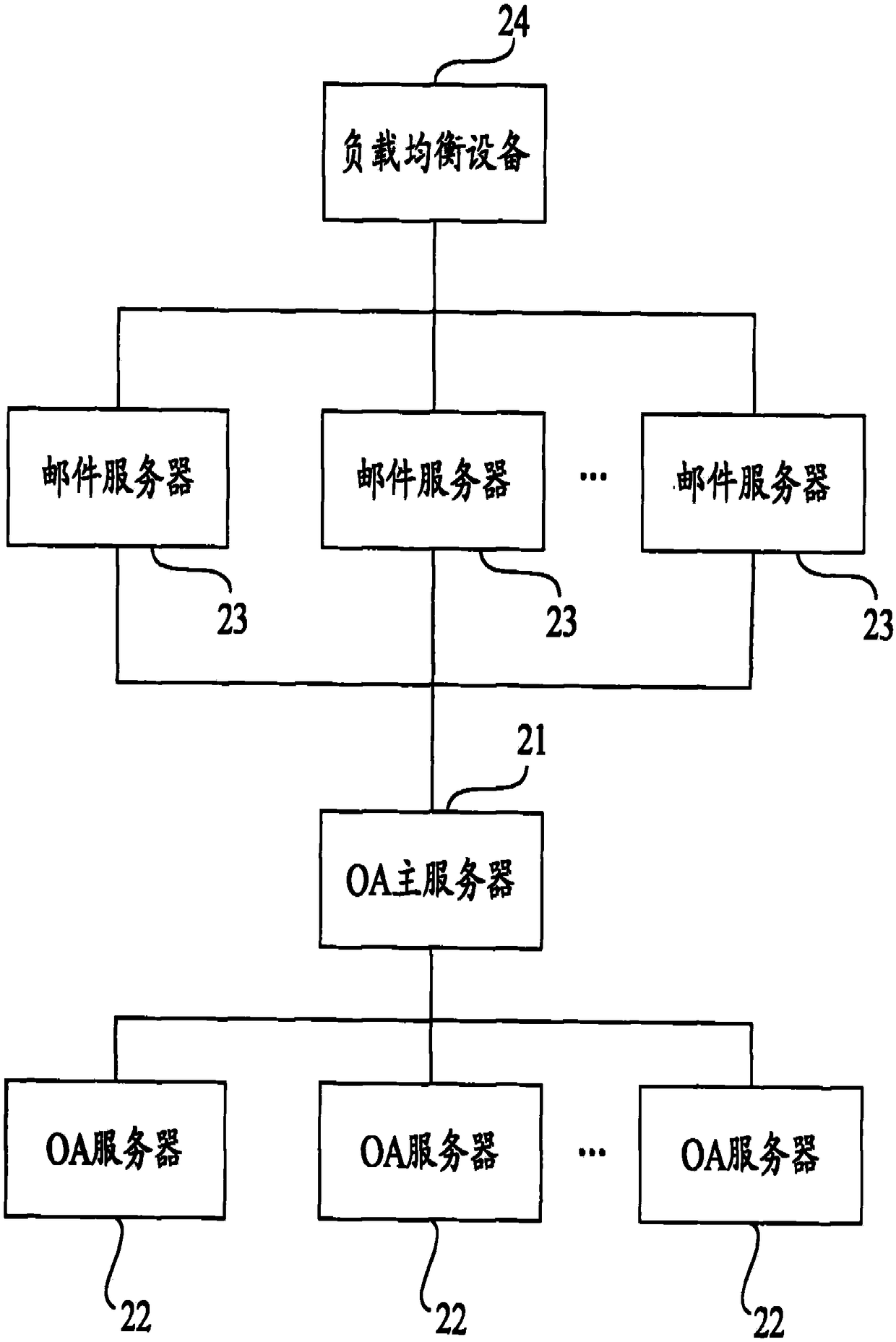 Implementation method of office automation system capable of automatically running in background