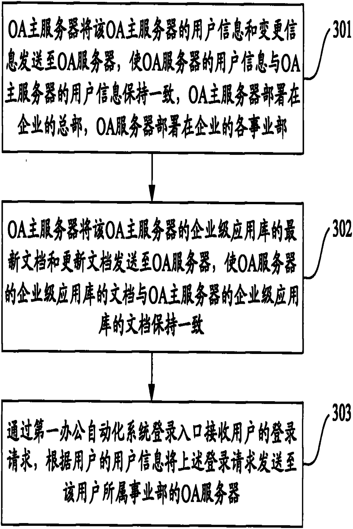 Implementation method of office automation system capable of automatically running in background