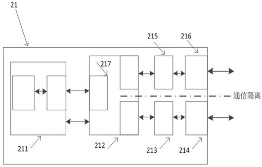 A System Applied to Communication Expansion of Control System