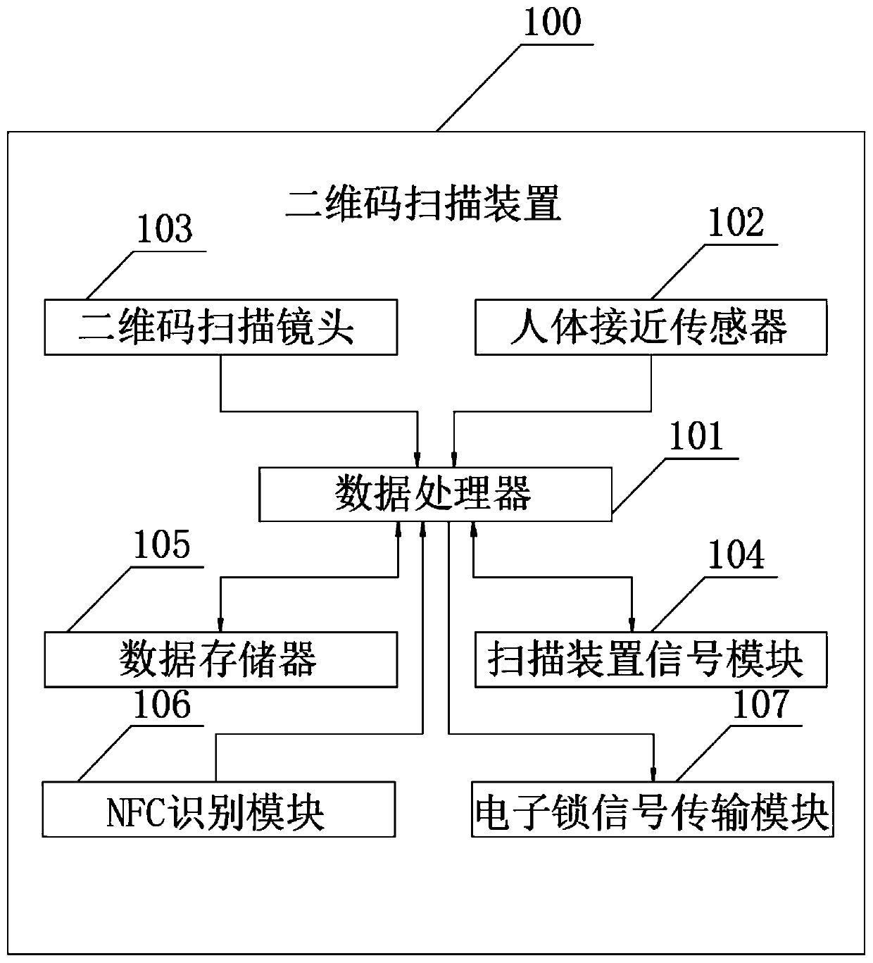 Anti-misoperation system based on a two-dimensional code