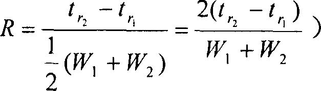 Filler column and gas chromatography and its preparation and organic analysis method